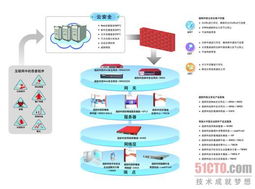70的誘惑 趨勢(shì)科技云安全，帶您步入內(nèi)存免費(fèi)升級(jí)的網(wǎng)絡(luò)技術(shù)新時(shí)代